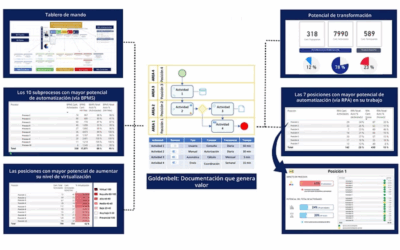 El verdadero valor de la documentación