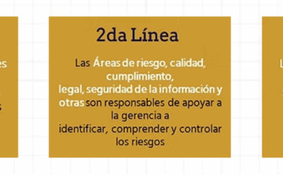 La verdadera integración de las 3 líneas de defensa